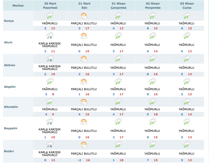 konyada-yagmur-surecek-kar-da-kapida