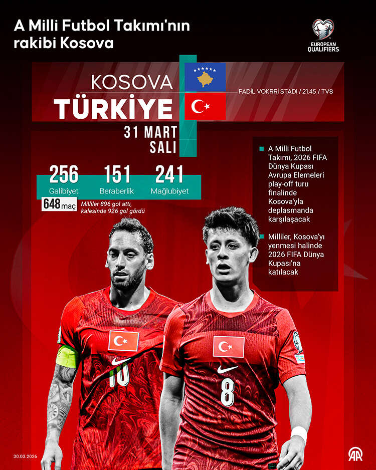 a-milli-futbol-takimi-tarihindeki-649uncu-maca-cikacak