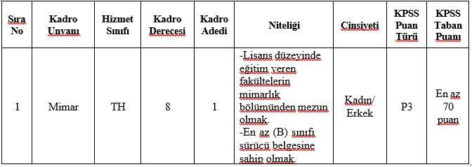 konyada-belediyeden-memur-alim-ilani-sartlar-aciklandi