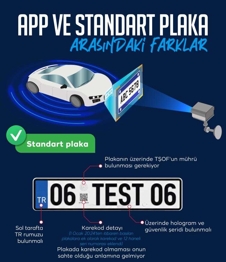 app-plakada-sure-bitti-denetimler-basladi-konyada-yogunluk-suruyor