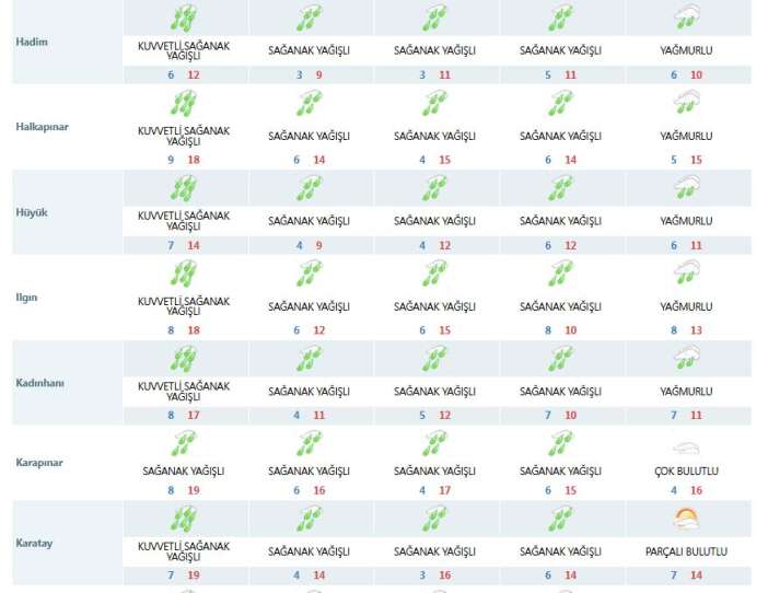 nisan-yagmuru-konya-ovasini-costuracak