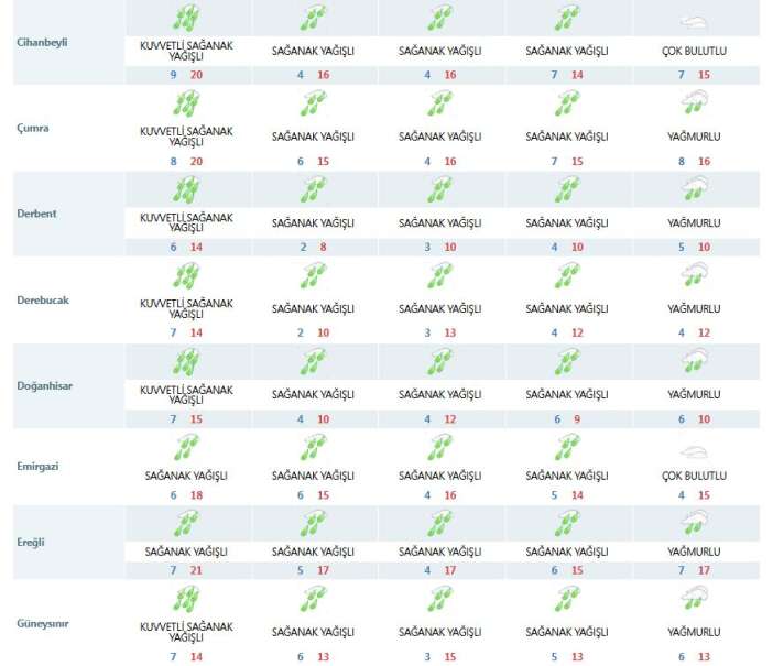 nisan-yagmuru-konya-ovasini-costuracak