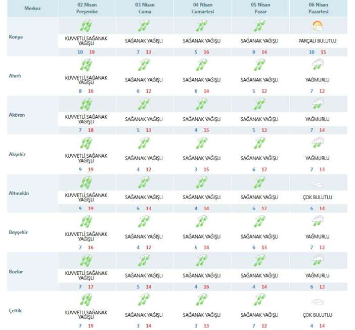 nisan-yagmuru-konya-ovasini-costuracak
