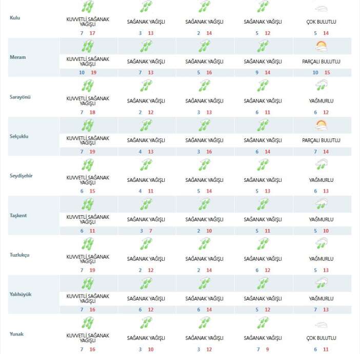 nisan-yagmuru-konya-ovasini-costuracak
