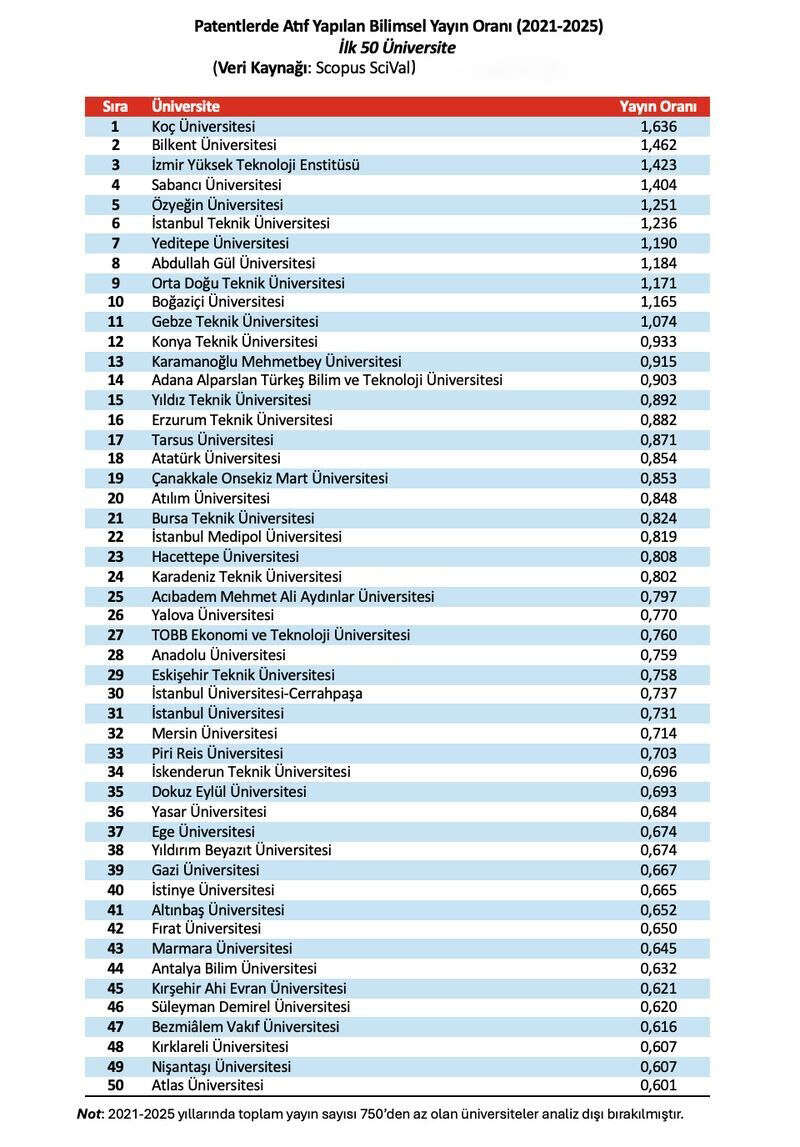 konyada-bilimsel-basari-patentlere-yansidi