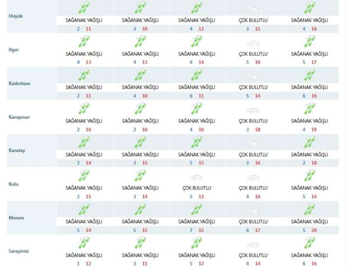 konyada-nisan-bereketi-hafta-sonu-da-surecek-mola-gunu-belli-oldu