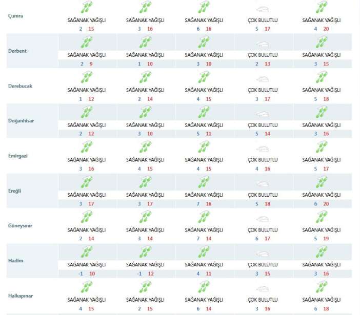 konyada-nisan-bereketi-hafta-sonu-da-surecek-mola-gunu-belli-oldu