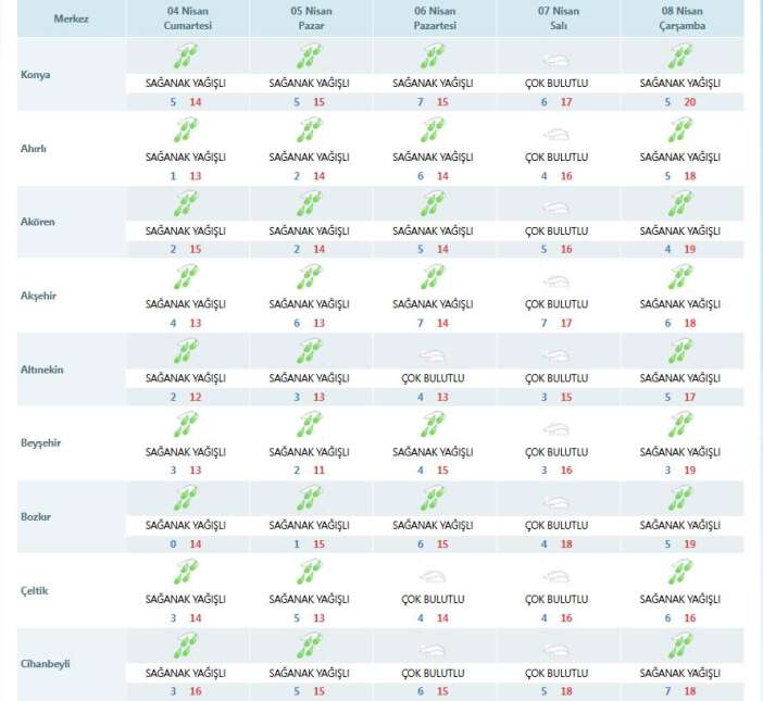 konyada-nisan-bereketi-hafta-sonu-da-surecek-mola-gunu-belli-oldu