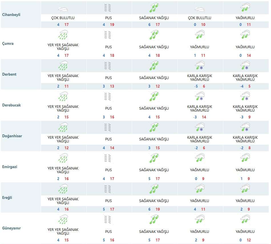 konyada-yeni-haftanin-hava-durumu-bulutlu-ve-yagisli-gececek