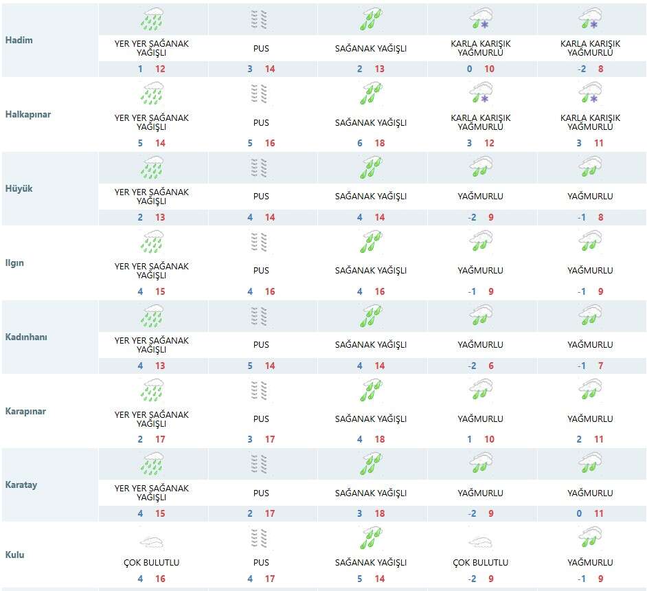 konyada-yeni-haftanin-hava-durumu-bulutlu-ve-yagisli-gececek