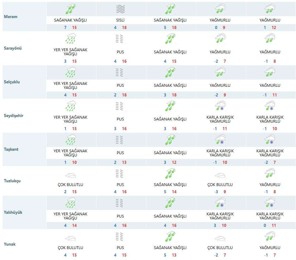 konyada-yeni-haftanin-hava-durumu-bulutlu-ve-yagisli-gececek