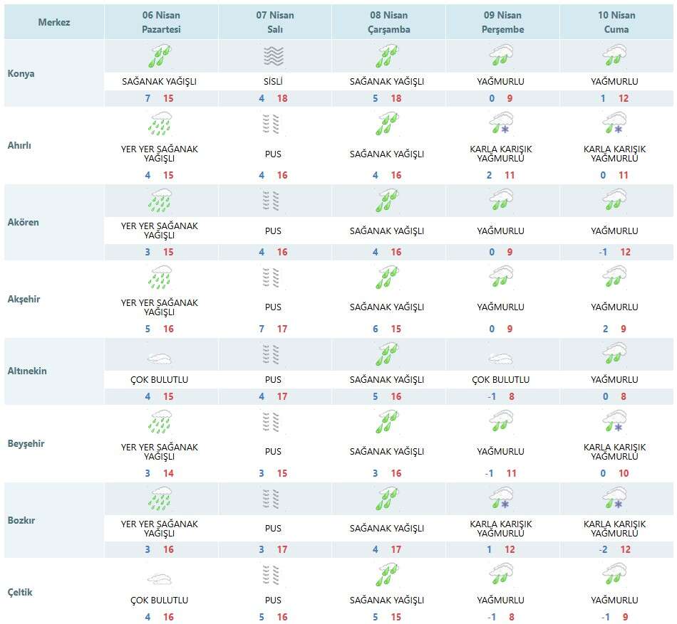konyada-yeni-haftanin-hava-durumu-bulutlu-ve-yagisli-gececek