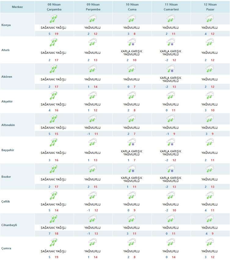 kis-daha-bitmedi-konyaya-yeniden-kar-geliyor