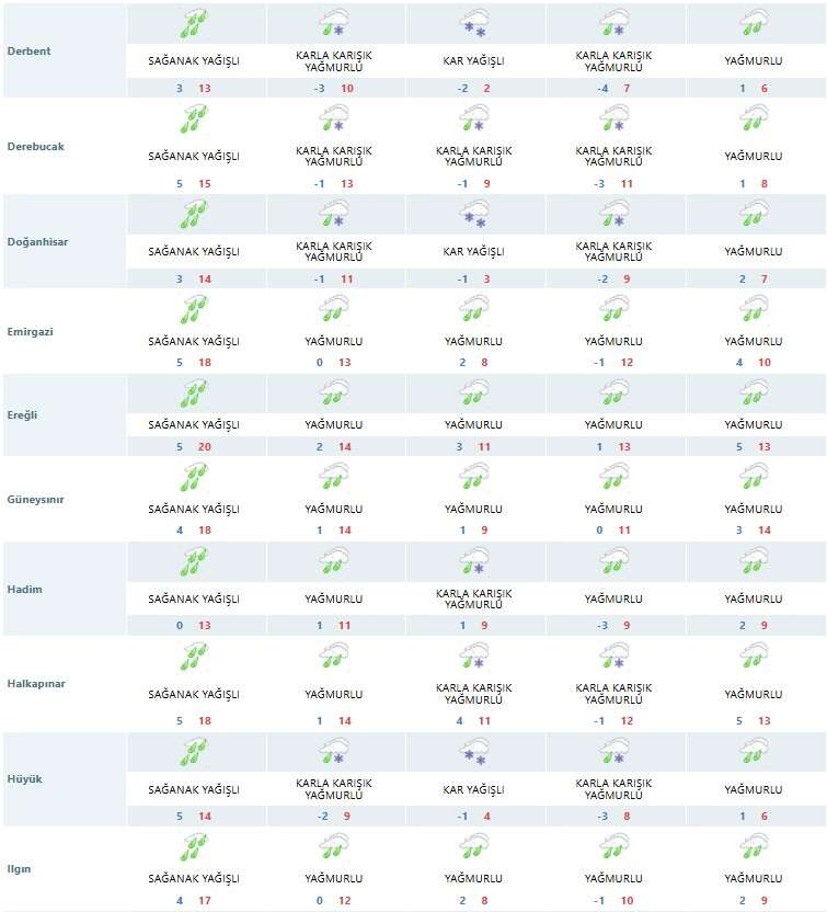 kis-daha-bitmedi-konyaya-yeniden-kar-geliyor