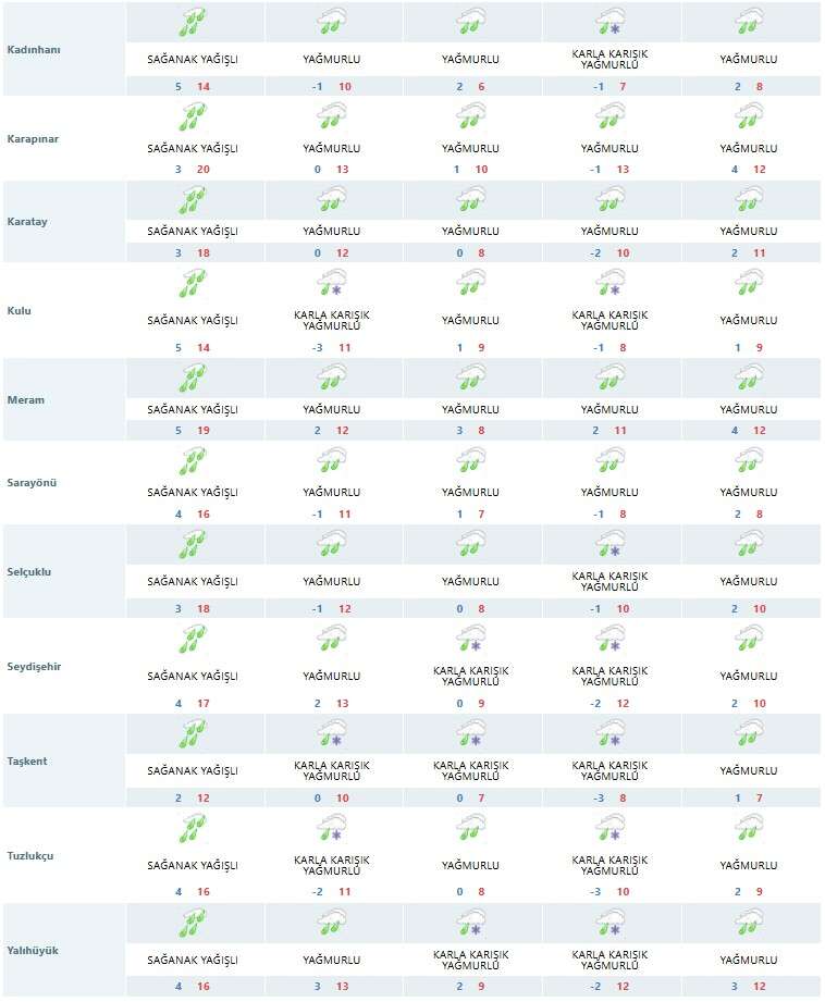kis-daha-bitmedi-konyaya-yeniden-kar-geliyor