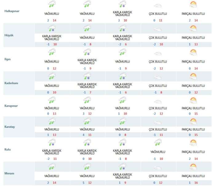 konyada-kar-yagacak-konumlar-netlesti-listeye-merkez-de-girdi