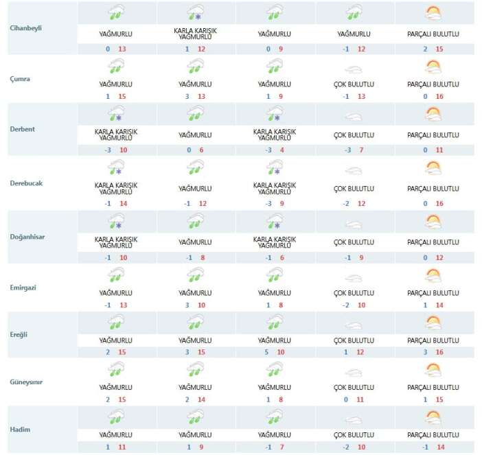 konyada-kar-yagacak-konumlar-netlesti-listeye-merkez-de-girdi