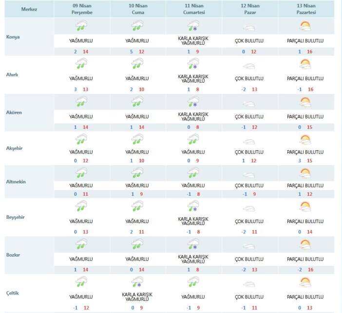 konyada-kar-yagacak-konumlar-netlesti-listeye-merkez-de-girdi