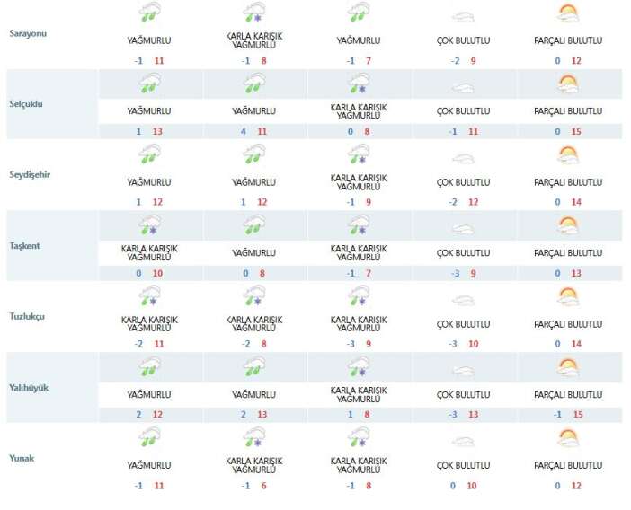 konyada-kar-yagacak-konumlar-netlesti-listeye-merkez-de-girdi