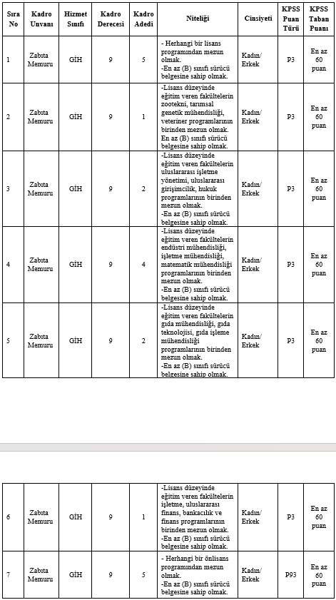 alanya-belediyesi-20-zabita-alimi-2026-basvuru-adresi-ve-tarihi-belli-oldu