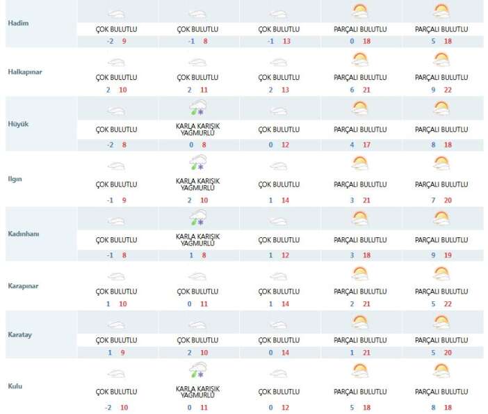 hafta-sonu-kar-bekleniyordu-konyanin-hava-durumu-bastan-asagi-degisti