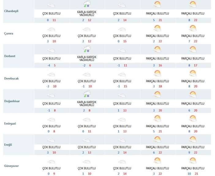 hafta-sonu-kar-bekleniyordu-konyanin-hava-durumu-bastan-asagi-degisti