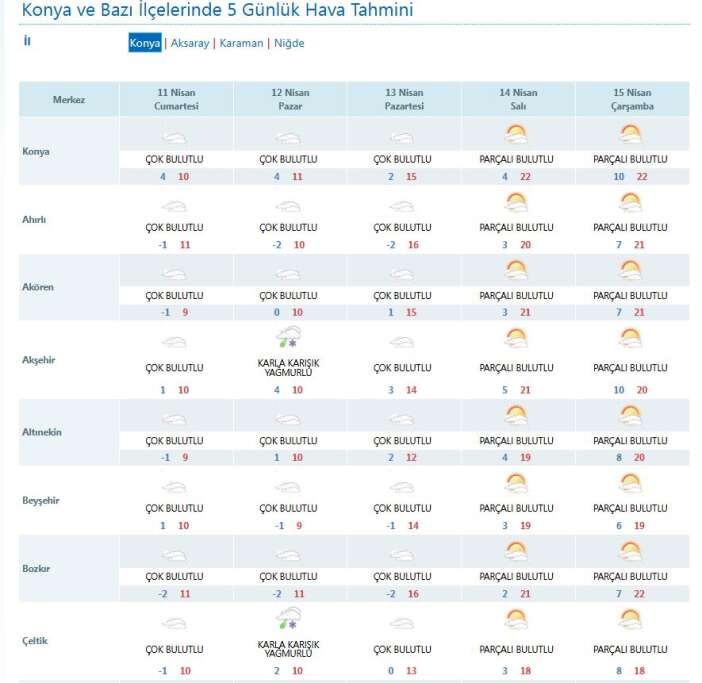 hafta-sonu-kar-bekleniyordu-konyanin-hava-durumu-bastan-asagi-degisti