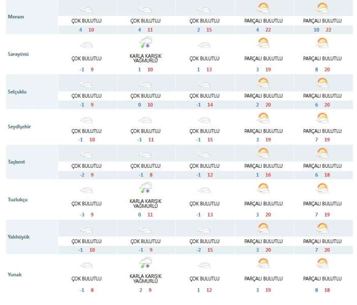 hafta-sonu-kar-bekleniyordu-konyanin-hava-durumu-bastan-asagi-degisti