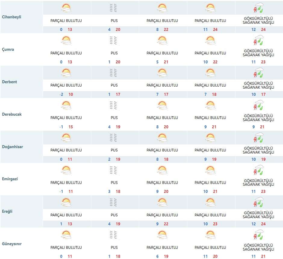 konyada-bahar-havasi-basliyor-sicaklik-22-dereceye-cikacak-bir-gun-saganak-yagis-var