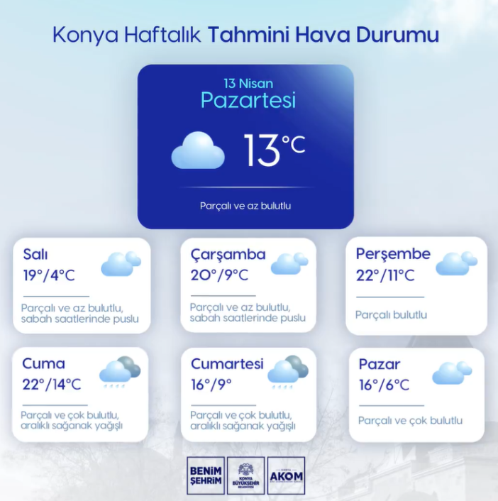 konyada-yeni-haftanin-hava-durumu-belli-oldu-akom-3-gune-dikkat-cekti