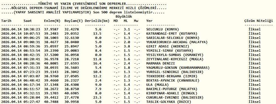 son-dakika-konya-ve-cevresinde-hissedilen-deprem-oldu