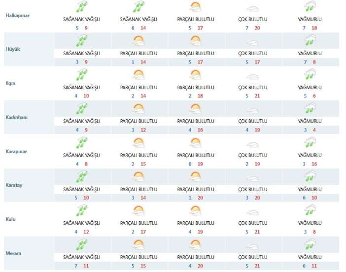 nisan-yagmuru-konyayi-guldurdu-ilce-ilce-yagis-listesi-belli-oldu