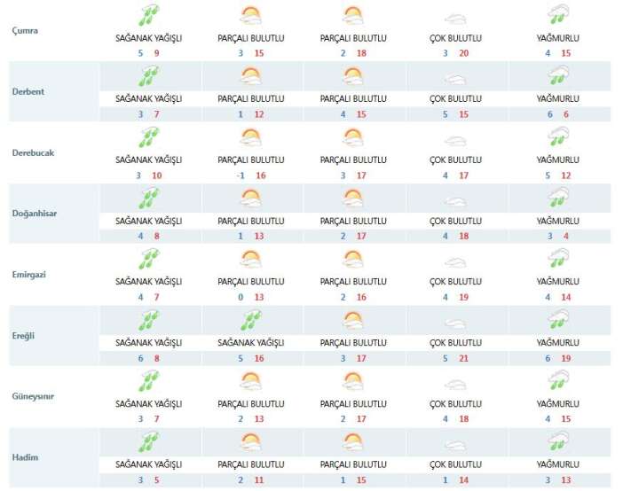 nisan-yagmuru-konyayi-guldurdu-ilce-ilce-yagis-listesi-belli-oldu