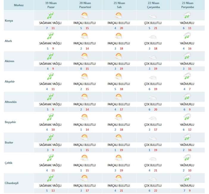 nisan-yagmuru-konyayi-guldurdu-ilce-ilce-yagis-listesi-belli-oldu