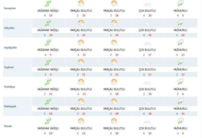 nisan-yagmuru-konyayi-guldurdu-ilce-ilce-yagis-listesi-belli-oldu