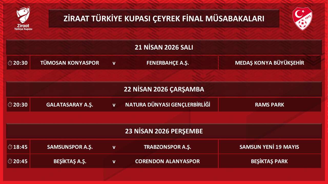 turkiye-kupasinda-ceyrek-final-heyecani-konyaspor-maciyla-baslayacak