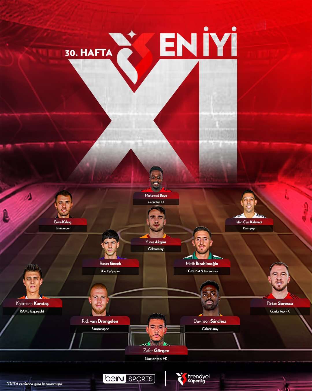 konyasporlu-oyuncu-haftanin-en-iyi-11ine-secildi