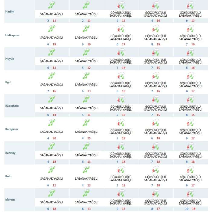 konya-yine-nisan-yagmuruyla-islanacak-3-gune-dikkat