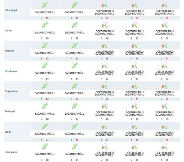 konya-yine-nisan-yagmuruyla-islanacak-3-gune-dikkat