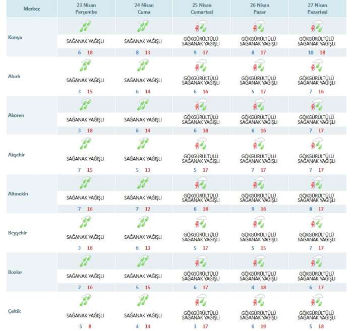 konya-yine-nisan-yagmuruyla-islanacak-3-gune-dikkat