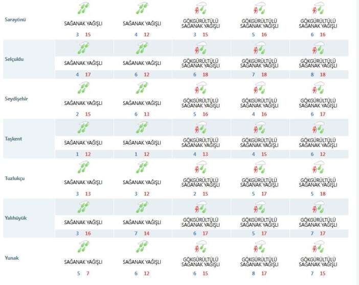 konya-yine-nisan-yagmuruyla-islanacak-3-gune-dikkat