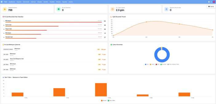 konyada-cadde-ve-sokaklarda-yeni-donem-yapay-zekayla-tespit-edilecek