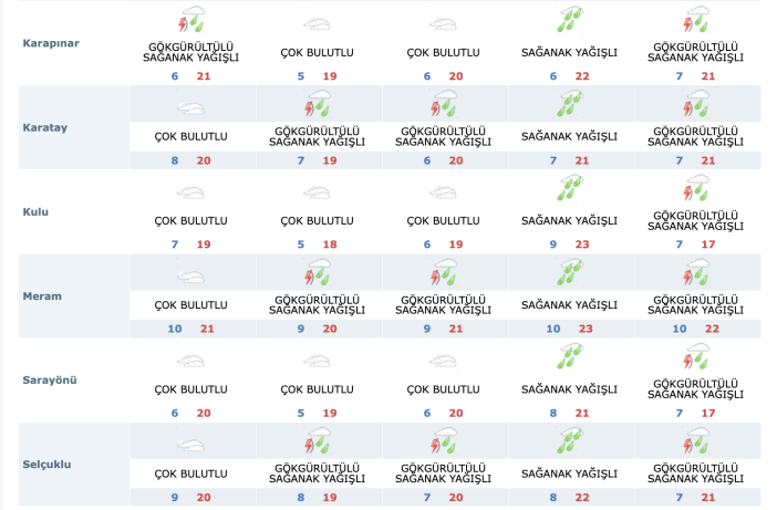 konyada-nisan-sonunda-dolu-surprizi-yagis-vurdu-araclar-yolda-kaldi
