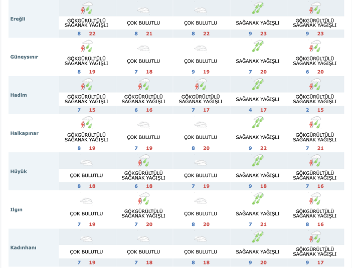 konyada-nisan-sonunda-dolu-surprizi-yagis-vurdu-araclar-yolda-kaldi