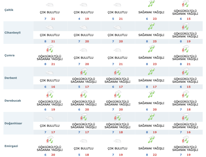 konyada-nisan-sonunda-dolu-surprizi-yagis-vurdu-araclar-yolda-kaldi