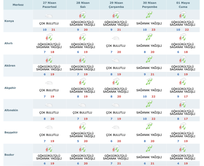 konyada-nisan-sonunda-dolu-surprizi-yagis-vurdu-araclar-yolda-kaldi