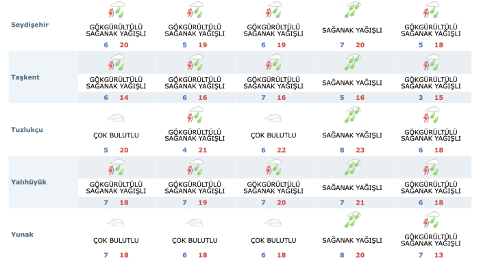 konyada-nisan-sonunda-dolu-surprizi-yagis-vurdu-araclar-yolda-kaldi