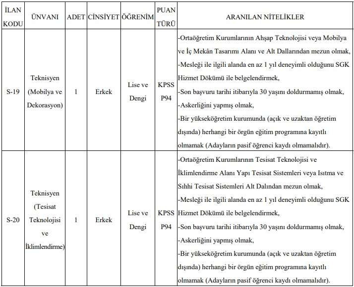 konya-teknik-universitesi-sinavsiz-personel-alacak-basvurular-basladi