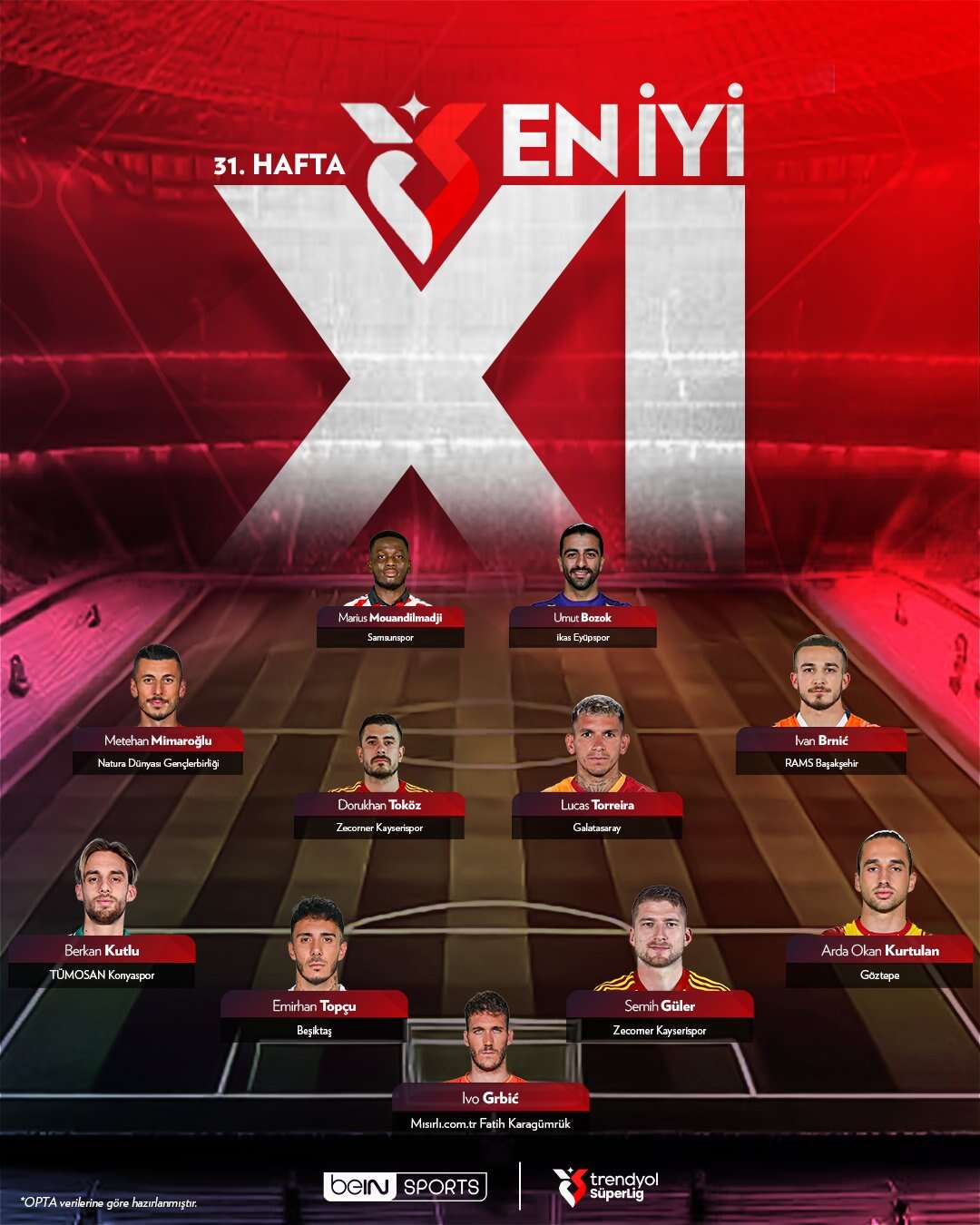 konyasporun-trabzonspor-maci-kahramani-en-iyi-11e-secildi