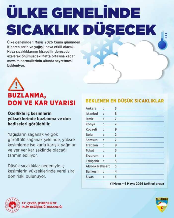 meteoroloji-tahminleri-degistirdi-hem-soguk-hem-yagis-geliyor